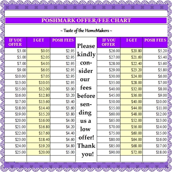 unknown Other - Poshmark Fees Chart unknown Other - Poshmark Fees Chart